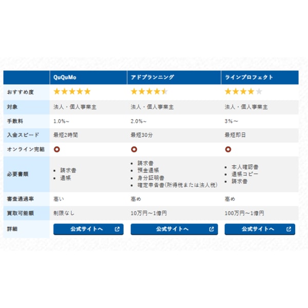 ククモ レビュー