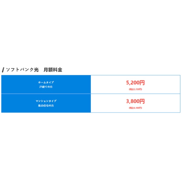 SoftBank Hikari SoftBank 光 戸建て レビュー