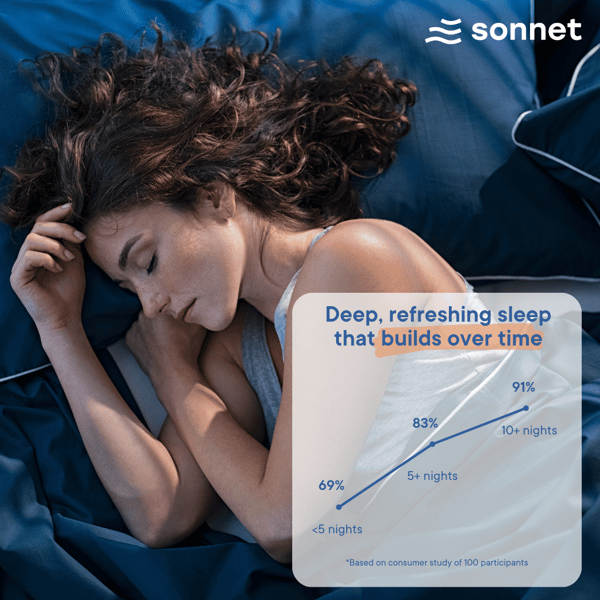 Sonnet Review