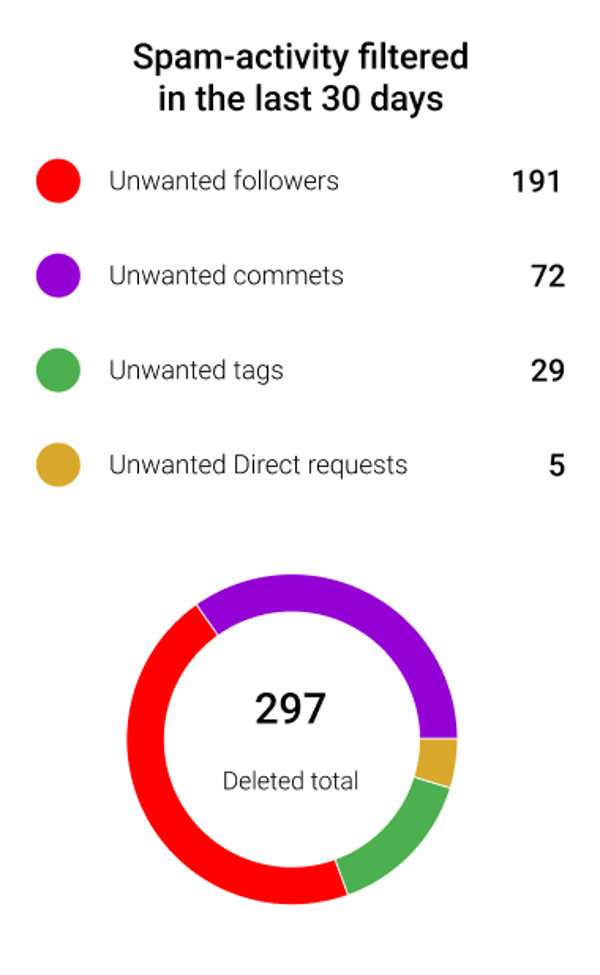 About Spamguard