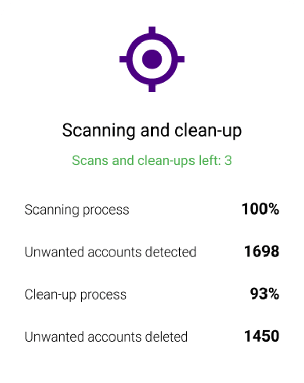 Spamguard Review