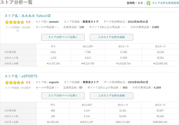 Storoidについて