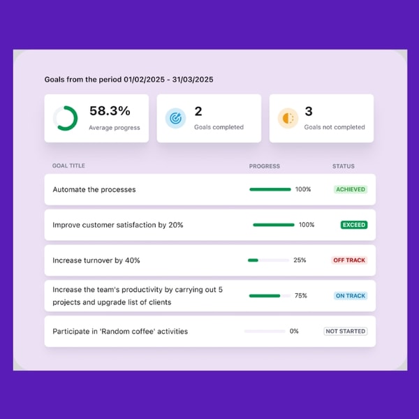 Tellent Review