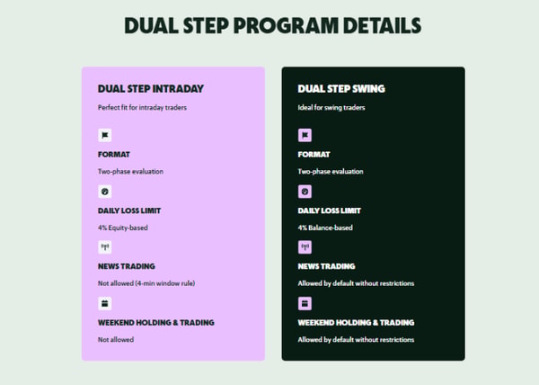 ThinkCapital Dual Step Review
