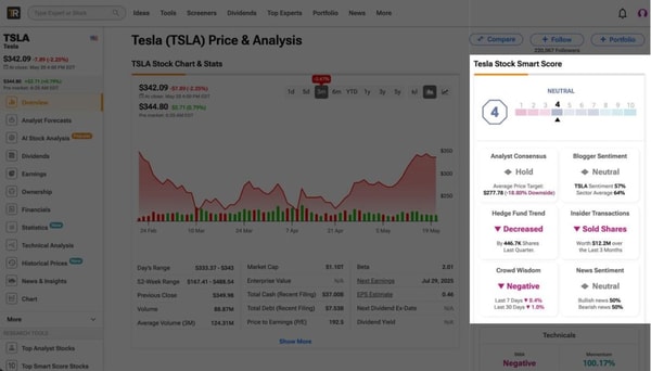 Ticker Nerd Premium Review