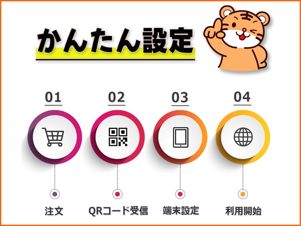 Japan Prepaid eSIM Short-term 3-31 days Review