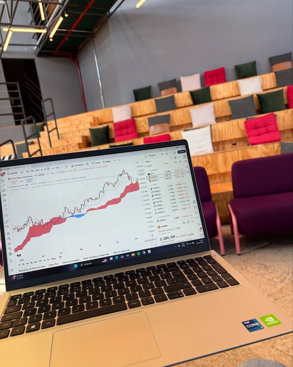 TradingView Review