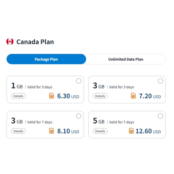 TRAVeSIM Canada SIM plan Review