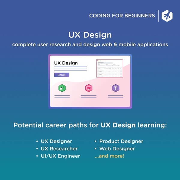 Treehouse Courses Review