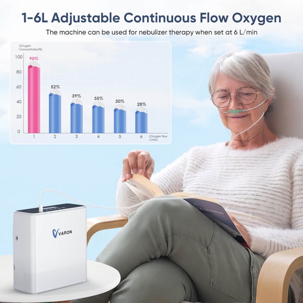 TTLife Oxygen Concentrator Review