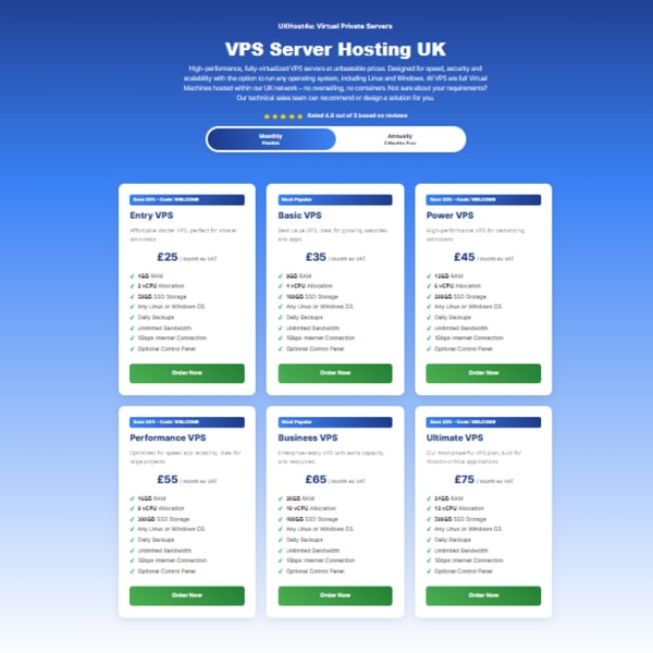 UKHost4u Entry VPS Review