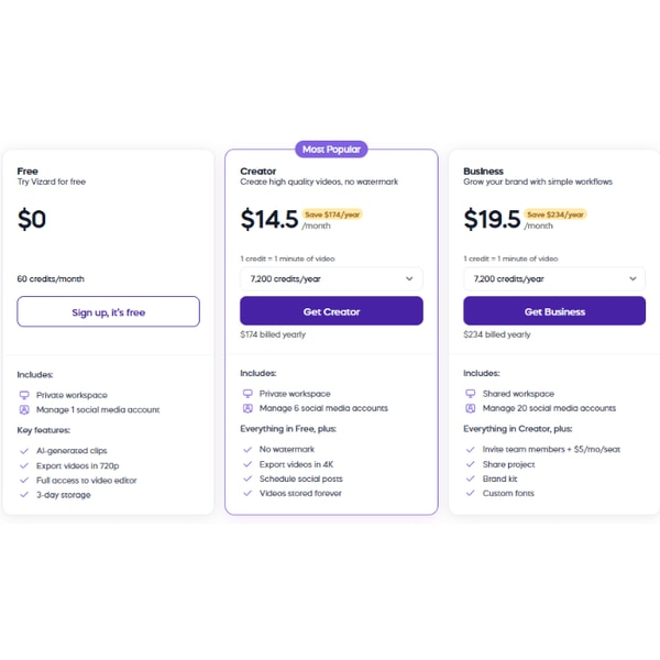 Vizard Free Plan Review
