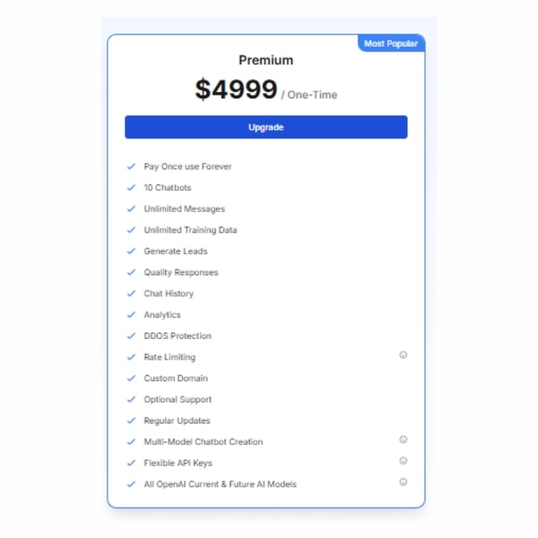 Voxal AI Premium Plan Review