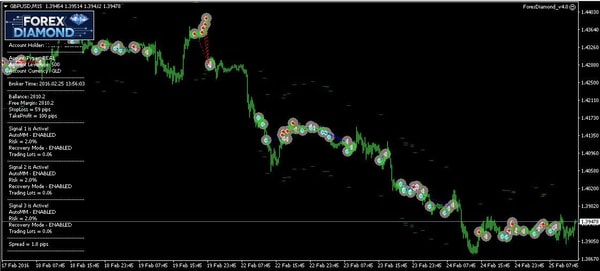 About WallStreet Forex Robot