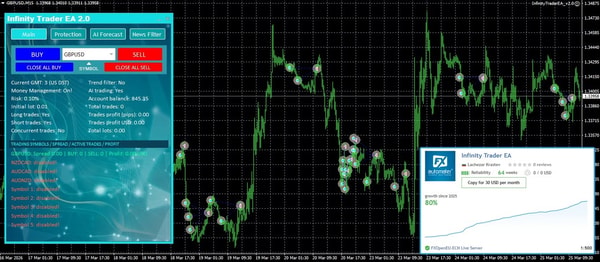 WallStreet Forex Robot Review