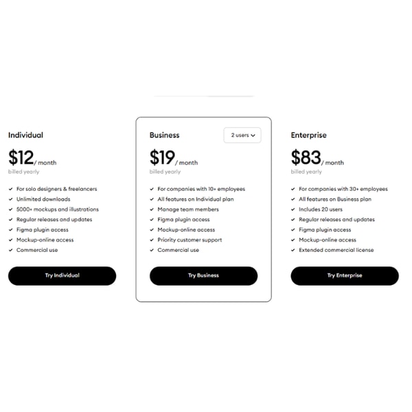 Wannathis Individual Subscription Review
