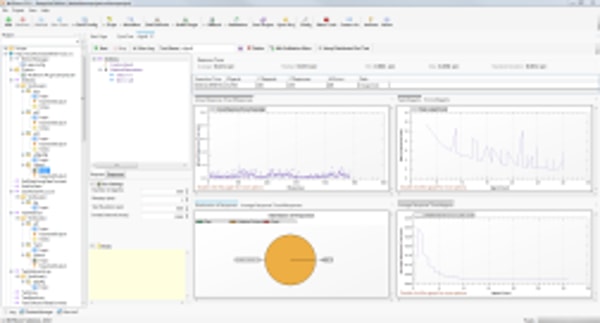 WcfStorm Review