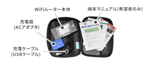 WiFi Rental K4 無制限 レビュー