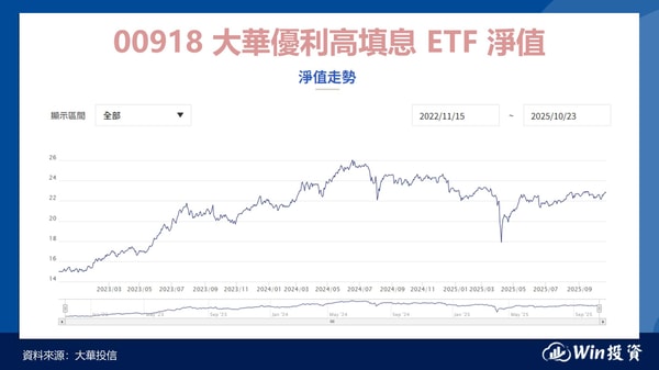 Winvest WinVest Acquisition Corp. (WINV) Pricing 评测