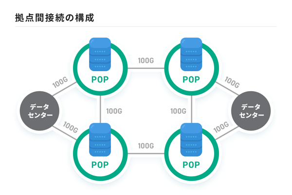 XServer Business レビュー