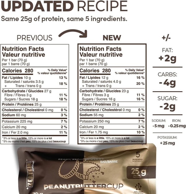 Zentein Nutrition pros & cons overview