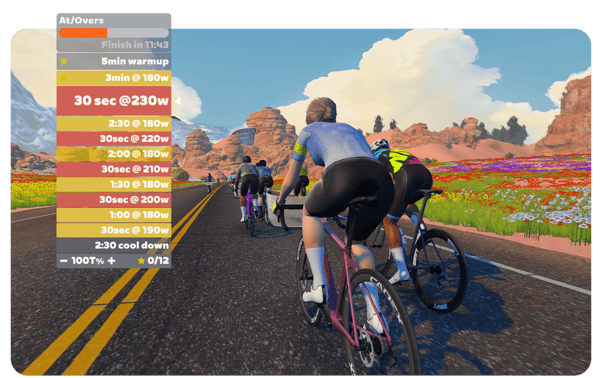 Zwift Ride Review